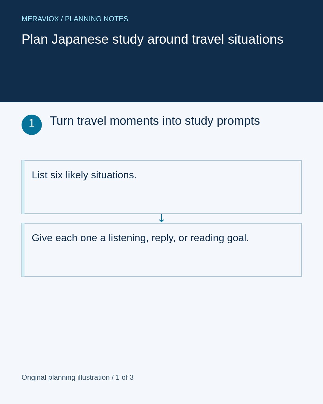 Planning step 1: Turn travel moments into study prompts. List six likely situations. Give each one a listening, reply, or reading goal.